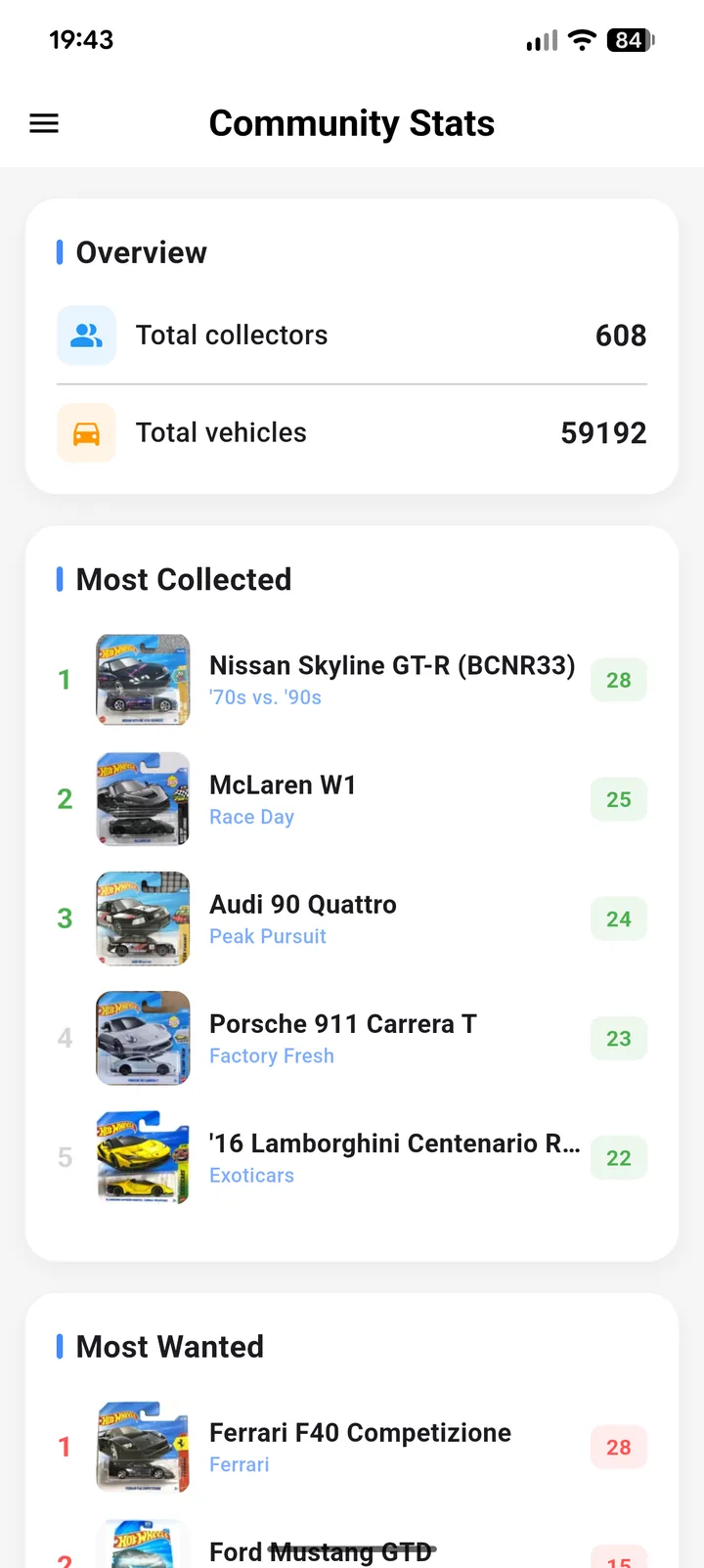 Community statistics screen with the most collected and most wanted models